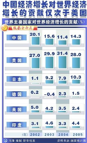 陕西GDP1979_1979年中国gdp按美元1979年,中国GDP按美元计1979年,中国GDP为多少万亿美元197(3)