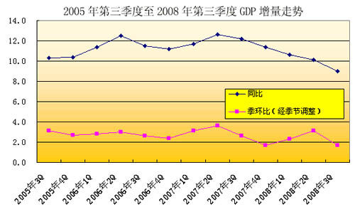 收入证明_世界收入标准划分