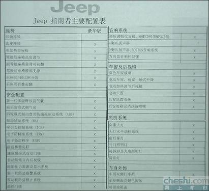 jeep指南者售价2899万最终配置曝光