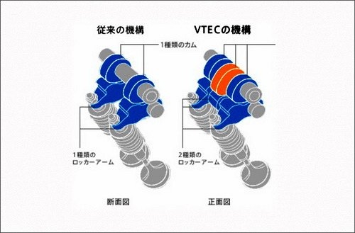 深入浅出 日系发动机技术之本田i-VTEC 
