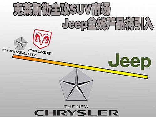 Jeep全线将引入 克莱斯勒主攻中国SUV市场 