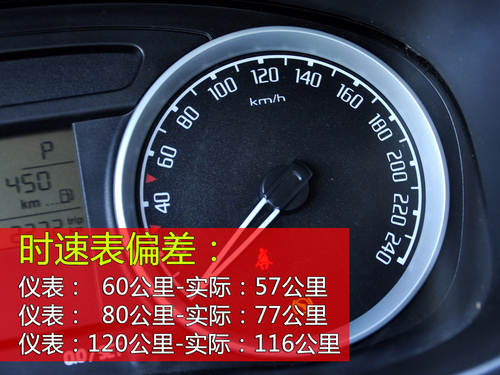 平和的去驾驶 测试上海大众斯柯达-晶锐