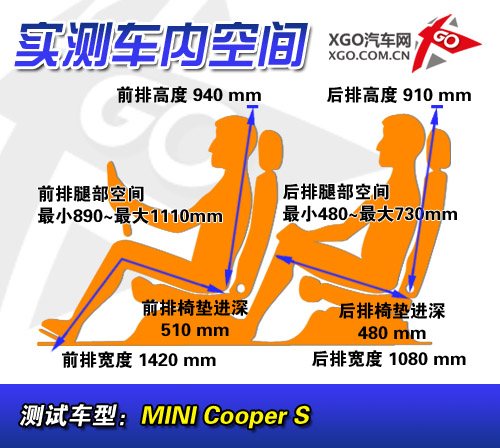 运动与个性的经典！点评MINI Cooper S