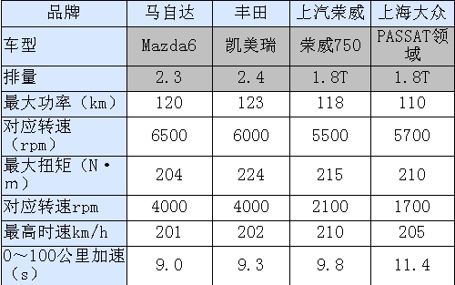 荣威1.8T发动机参数曝光 不输于PASSAT 