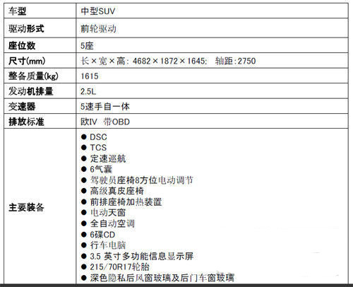 广州车展上市 马自达CX-7首推2.5L前驱