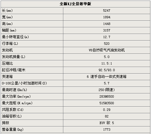 预计售价200万元 捷豹新XJ详细配置曝光