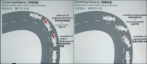 漫谈冰雪路面驾驶技巧