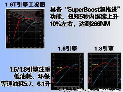 北京车展亮相 别克三厢英朗效果图曝光