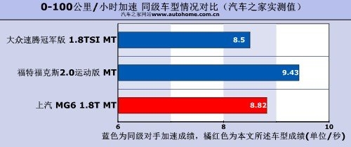 从“心”开始 三款“T”型车“心”解析