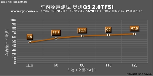 万人迷 奥迪Q5 2.0T深度测试之体验篇