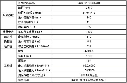 2010款海马福美来 即将换"芯"全新上市