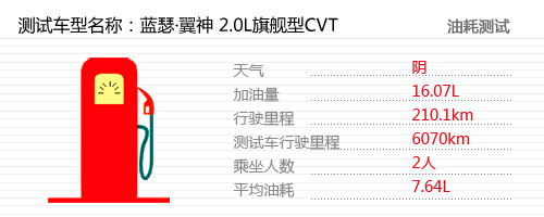 比想象中更“温柔”！测蓝瑟·翼神 2.0CVT