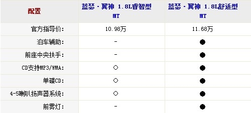 都是WRC赛车民用版 三厢世嘉对比翼神