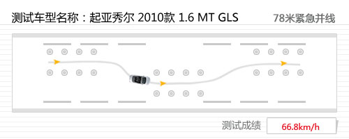 硬派小生！全面测试起亚秀尔1.6 MT