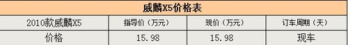 全部15万左右 威麟X5/哈弗H3/狮跑对比