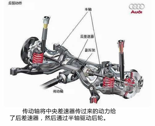 拿奥迪quattro开刀解析全时四驱系统