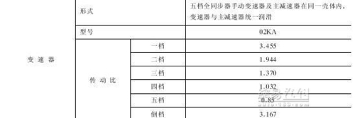 还剩多少诚信? 新捷达油耗门深度揭秘