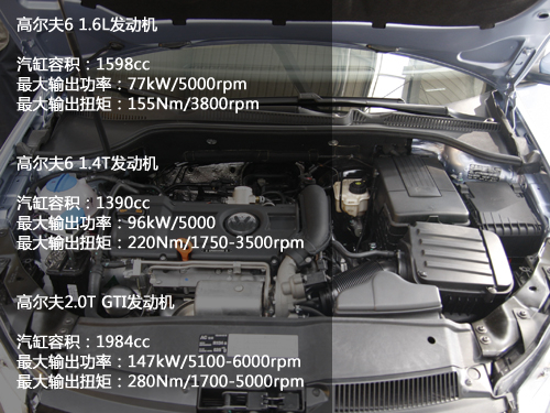 只选最适合你的 5款15万元左右的紧凑车