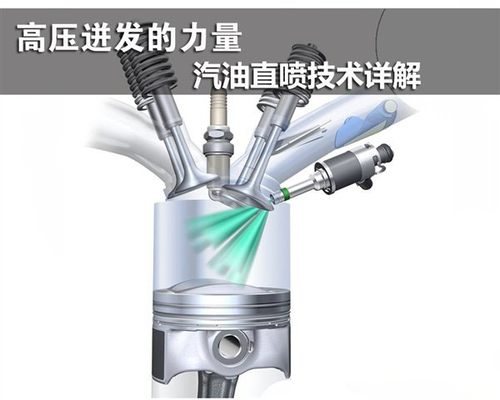 高压迸发的力量！汽油缸内直喷技术详解