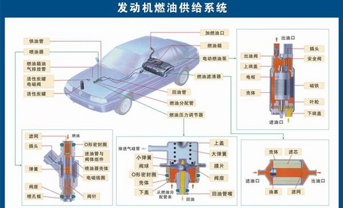 发动机燃油供给装置结构图