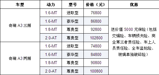A3 5000ԪUN˚