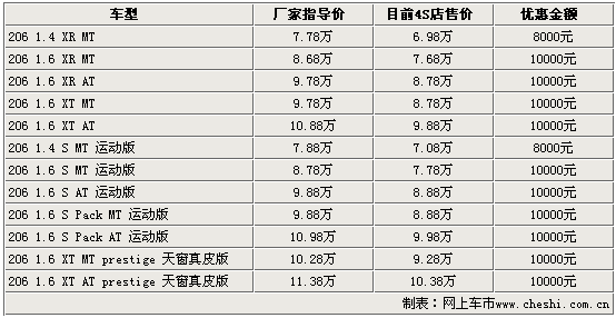 (bio)206H6.98f(wn) 4S߃(yu)1f(wn)