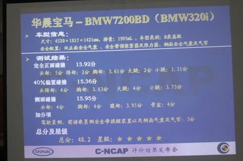 C-NCAP发布最新碰撞结果 多款车型获5星 