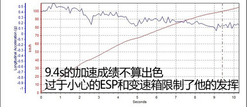 疑似小钢炮！ 试驾上海大众POLO GTI