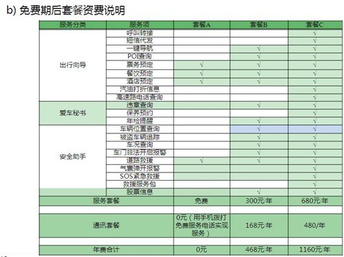 有亮点！4款搭载互联系统的自主车推荐