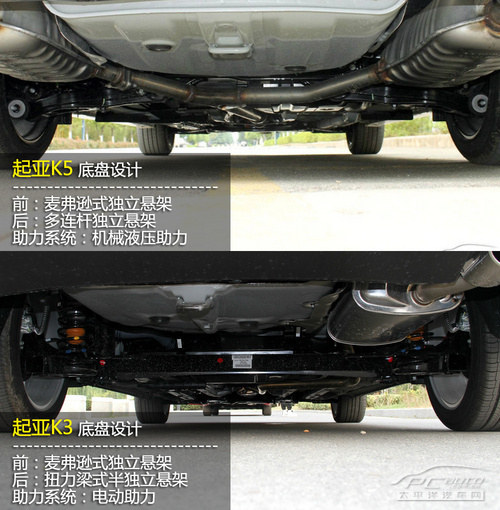强配置vs大空间 15万元级起亚K3对比K5