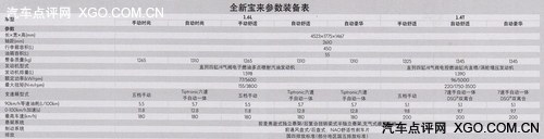 两种动力八款车型 新宝来配置全面曝光