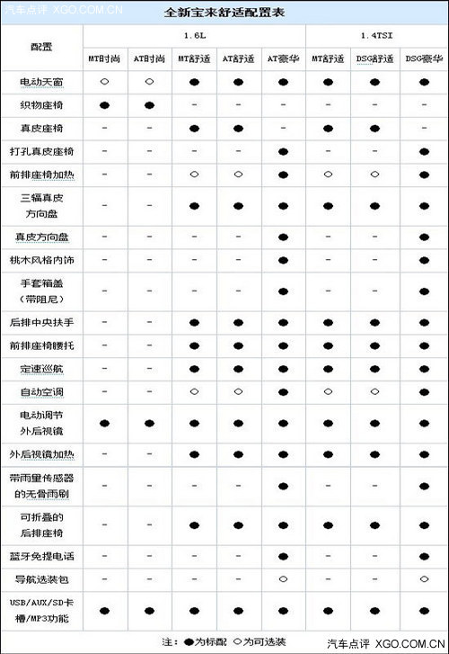 全新宝来参数配置曝光