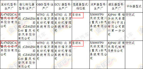 1.5T+6AT动力 长安致尚XT明年6月上市 