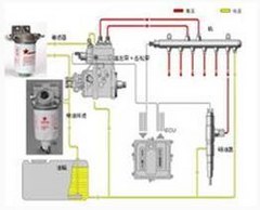 0t柴油发动机及高压共轨示意