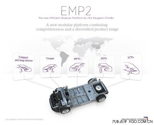 打造新一代308 标致雪铁龙发布EMP2平台