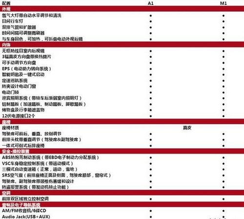 3月上市销售 丰田GT-86国内版配置曝光