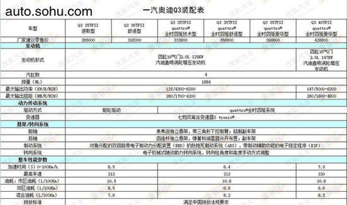 国产奥迪q3售价曝光! 28.50-42.88万