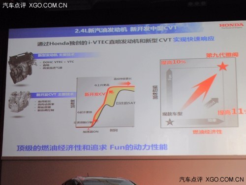 本地化与新产品 本田带来FUNTEC新口号