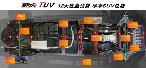 威虎TUV柴油国Ⅲ直降4000元售价7.18万起