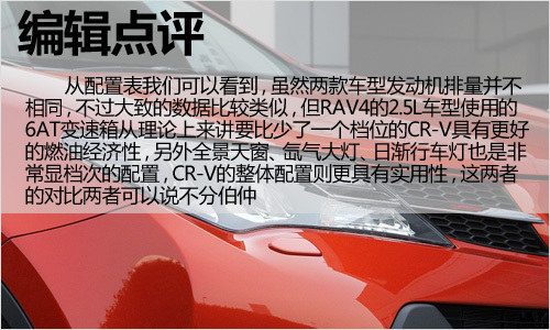 各指标极为相似 丰田RAV4对比本田CR-V