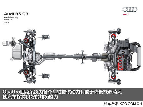 超高性能SUV选手 奥迪RS Q3官图解析