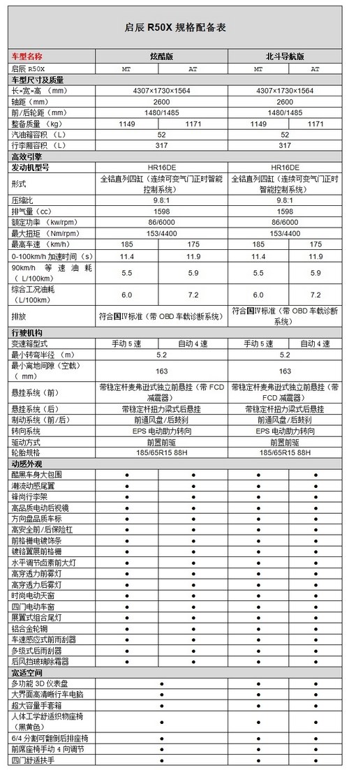 798918万元启辰r50x强势登场