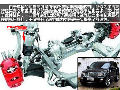 一根铁棍当弹簧 浅谈北京40的扭杆悬挂