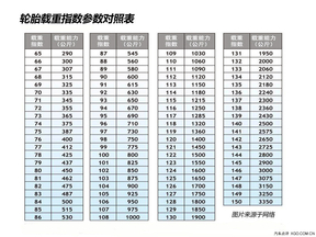 从标识读懂参数 汽车轮胎知识速成班