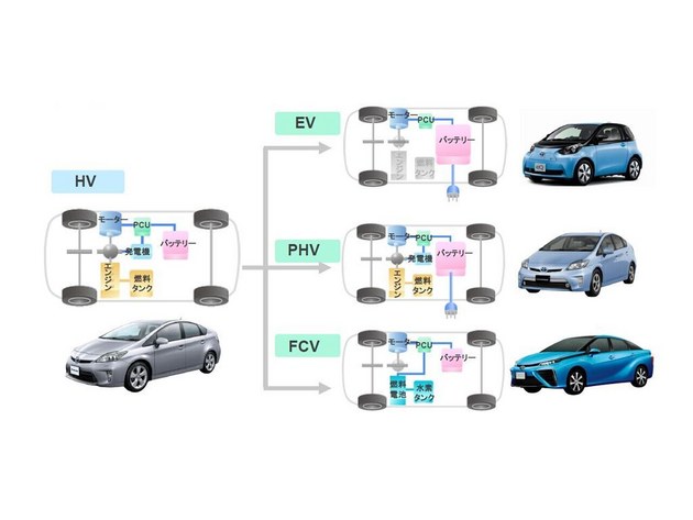 拥抱次世代 丰田氢燃料电池车初探(一)