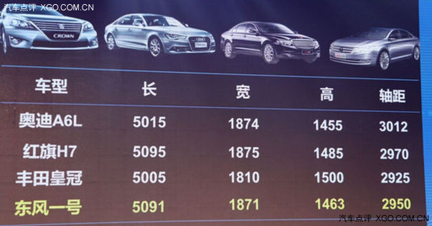 东风一号轿车2015年底上市 或售20万起