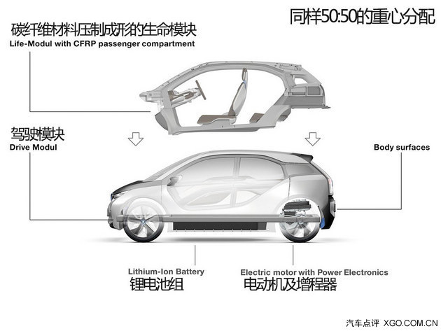 未来近在眼前 试驾宝马i3电动/增程版