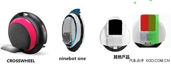 揭ninebot与crosswheel的惊人相似处