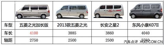 品质升级 五菱之光加长版更能装更省油