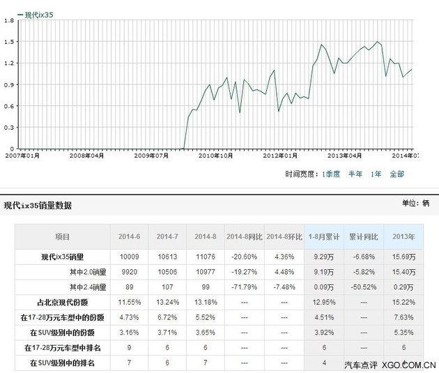 自说自话 带你了解韩式小“潮男”ix25